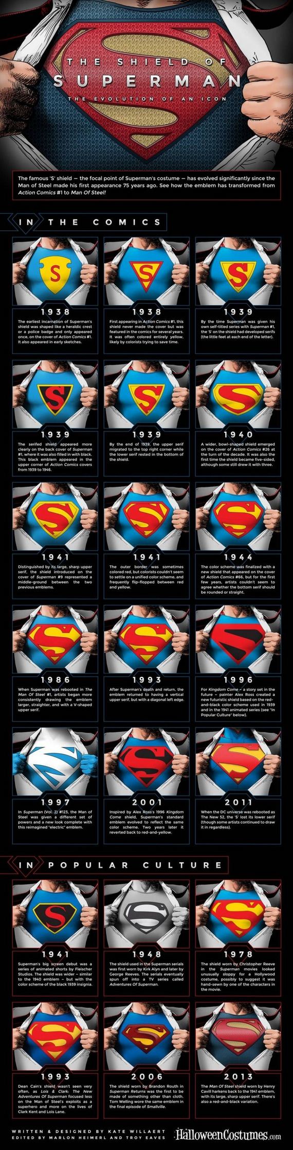 evolution_of_supermans
