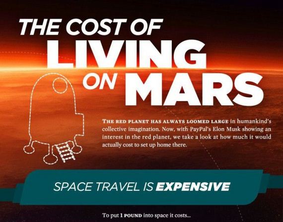 what_it_would_actually_cost_to_live_on_mars
