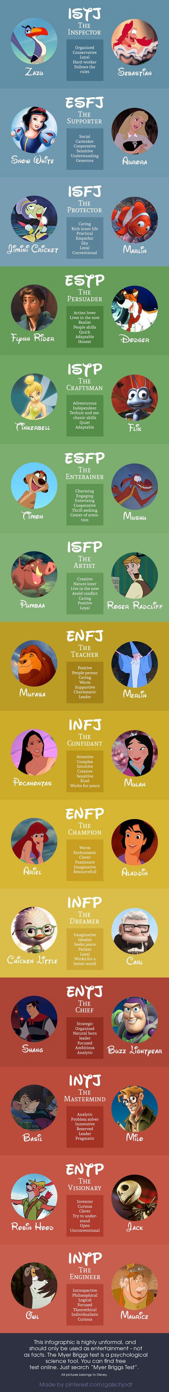 Myers-Briggs-Disney-Characters1