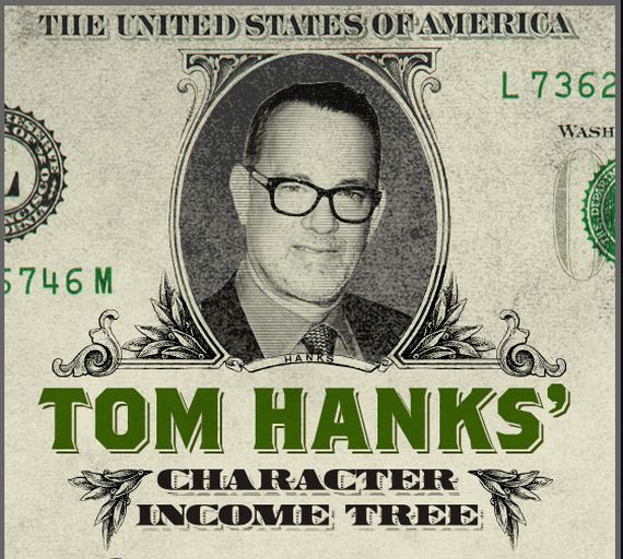 Tom-Hanks-Character-Income-Tree