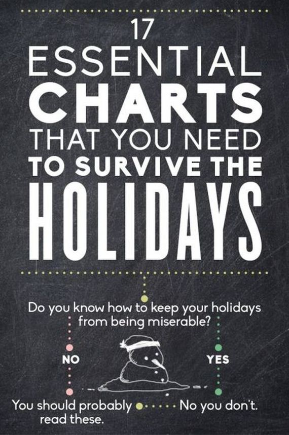 essential_charts_that_you_need_to_survive_the_holidays