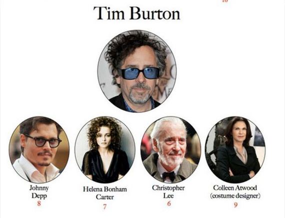 movie_directors_their_muses