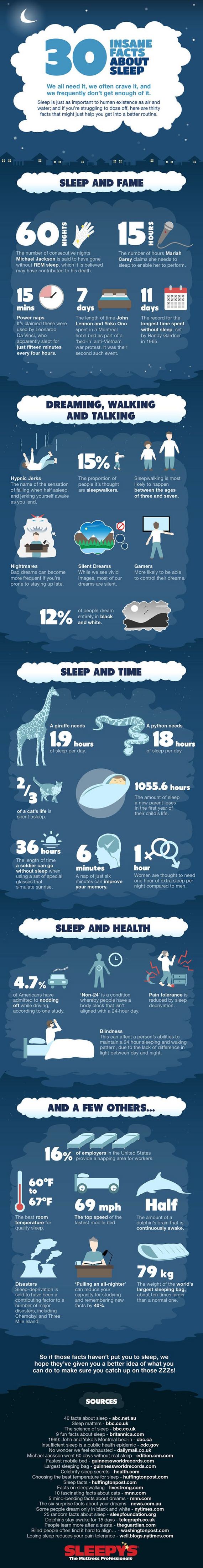 facts_about_sleep