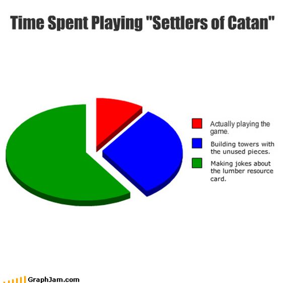 Settlers-Catan