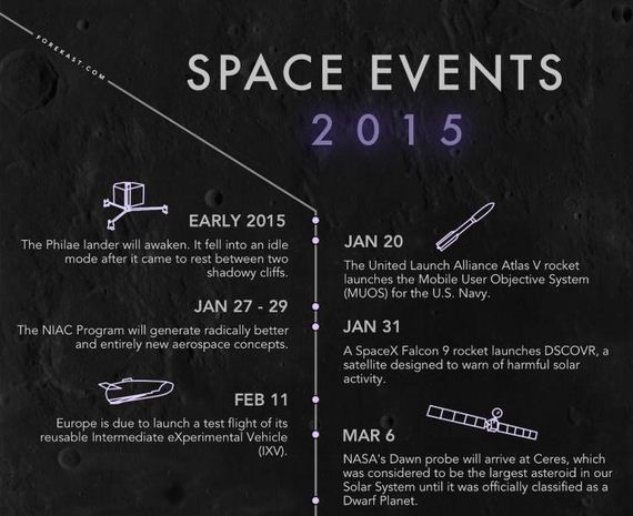 upcoming_space_events