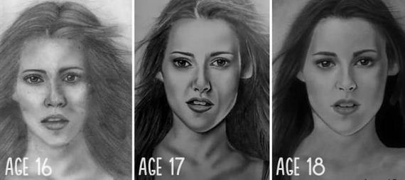 artists_age