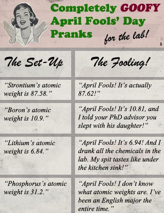 fake_science