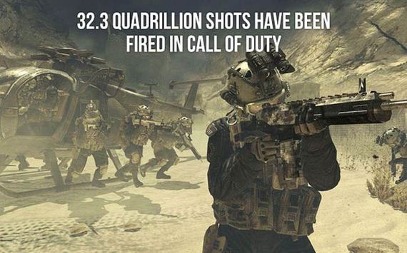 fun_facts_about_call_of_duty
