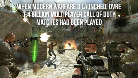 fun_facts_about_call_of_duty