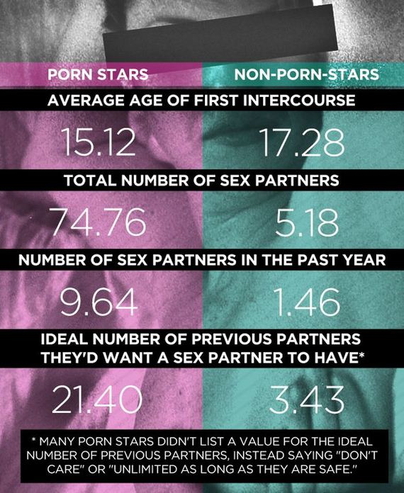 porn-stars-vs-the-rest-of-us