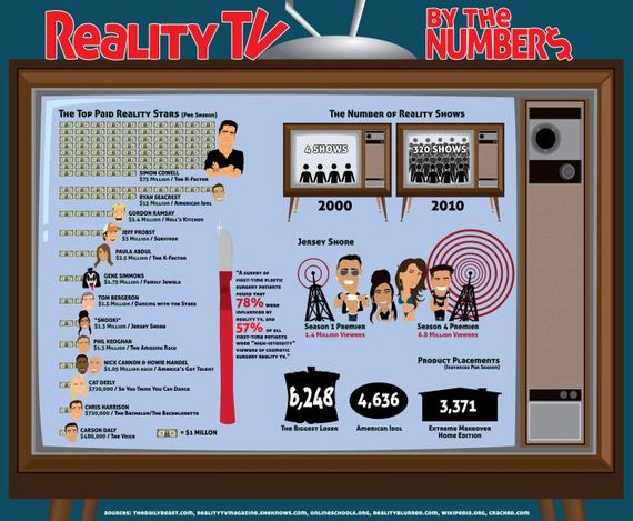 reality_tv_numbers