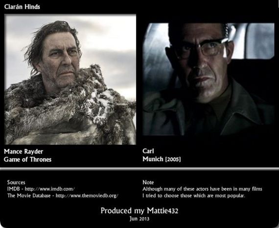 where_you_have_spotted_the_game_of_thrones_actors_before