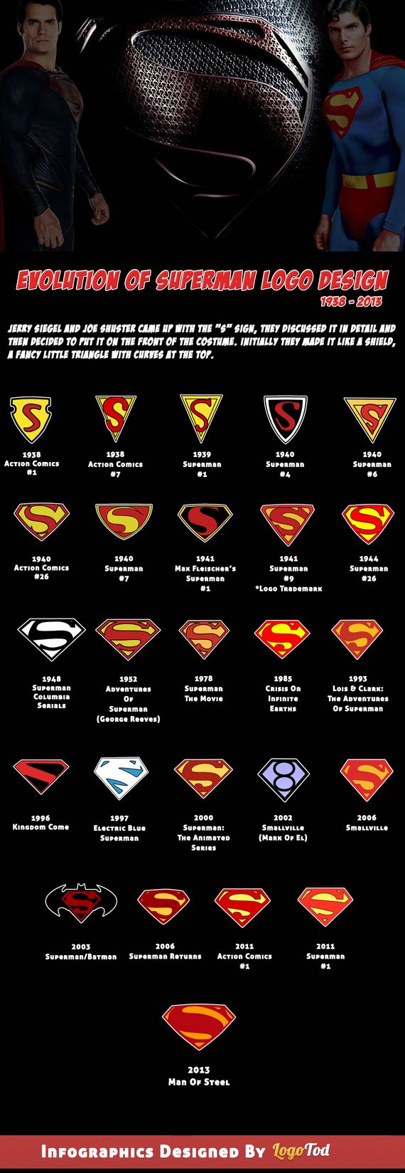 Infographic-on-SuperMan-Logo