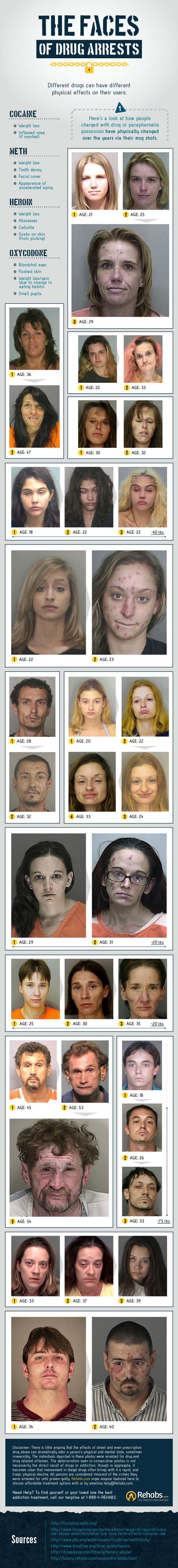 SHOCKING-Drug-Related
