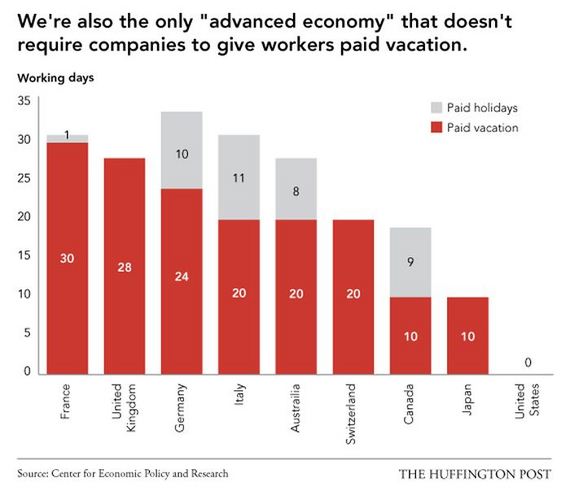 america_is_the_best_even_at_being_the_worst