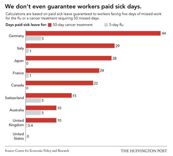 america_is_the_best_even_at_being_the_worst