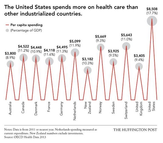 america_is_the_best_even_at_being_the_worst