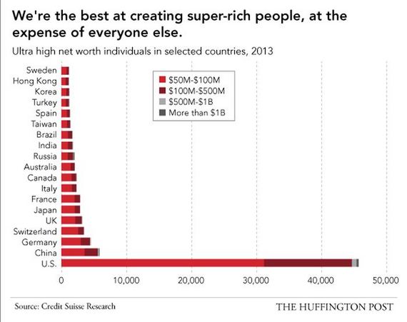america_is_the_best_even_at_being_the_worst