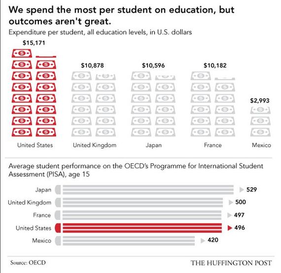america_is_the_best_even_at_being_the_worst
