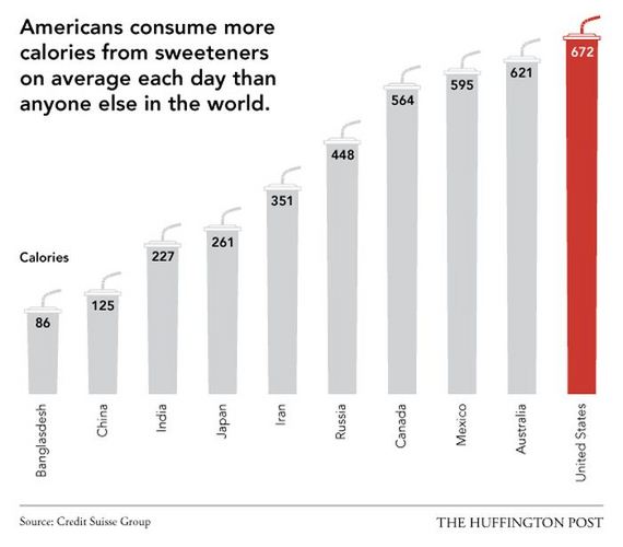 america_is_the_best_even_at_being_the_worst