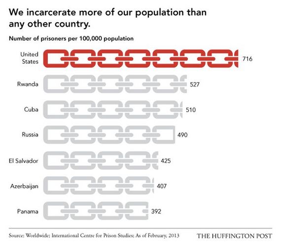 america_is_the_best_even_at_being_the_worst