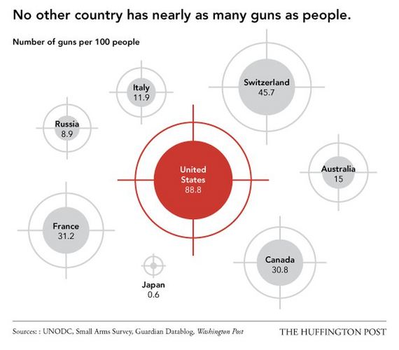 america_is_the_best_even_at_being_the_worst
