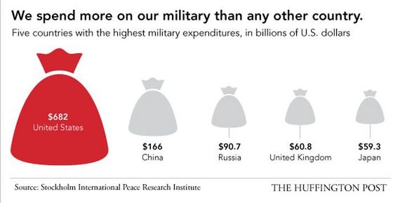 america_is_the_best_even_at_being_the_worst