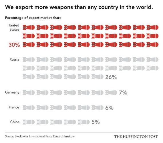 america_is_the_best_even_at_being_the_worst
