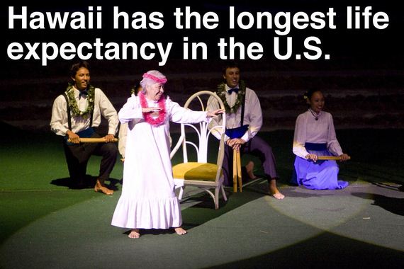 facts-you-might-hawaii