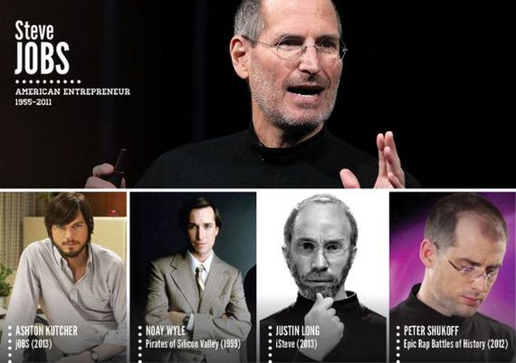 famous_historical_figures_portrayed