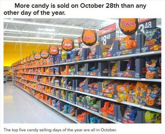 interesting_halloween_facts