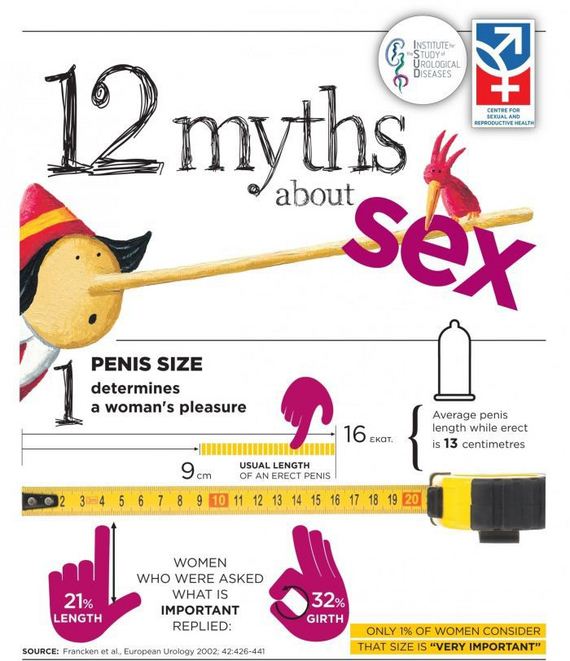 myths_about_sex