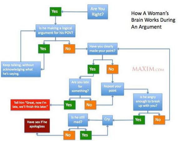 women