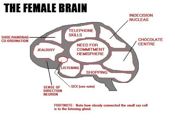women