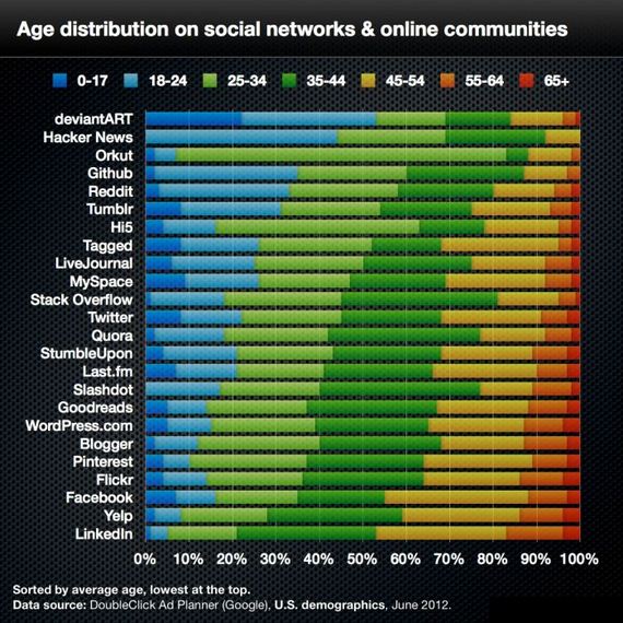 fascinating_statistics
