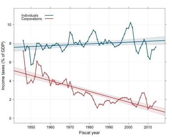 fascinating_statistics