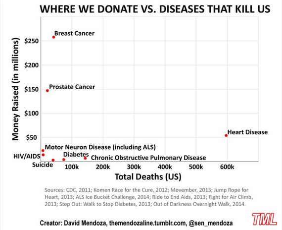 fascinating_statistics