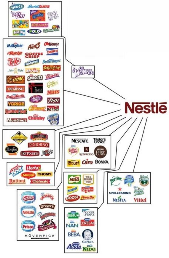 food_corporations