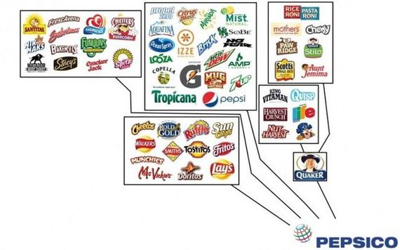 food_corporations