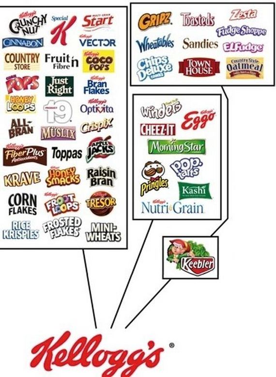 food_corporations