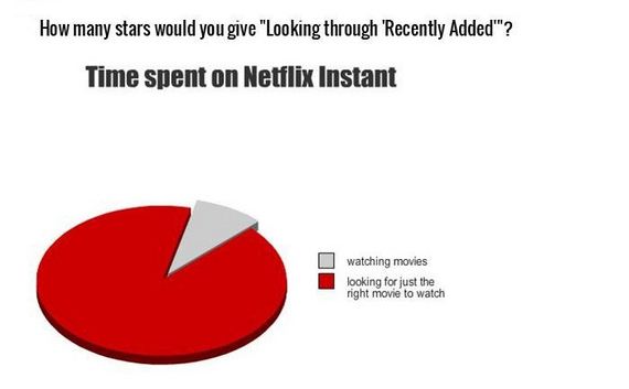honest_and_hilarious_pie_charts
