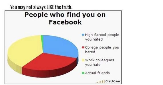 honest_and_hilarious_pie_charts