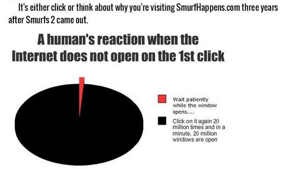 honest_and_hilarious_pie_charts