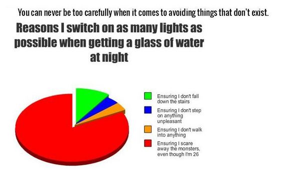 honest_and_hilarious_pie_charts
