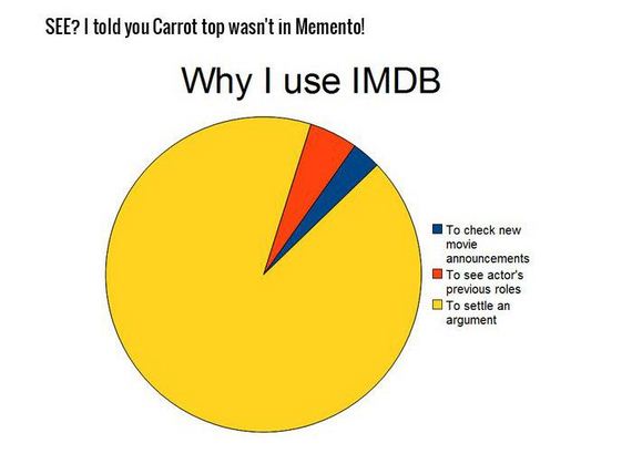 honest_and_hilarious_pie_charts