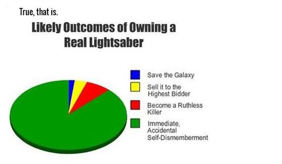 honest_and_hilarious_pie_charts