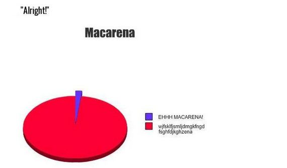 honest_and_hilarious_pie_charts