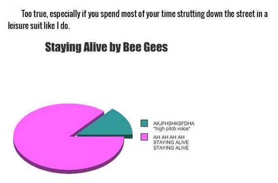 honest_and_hilarious_pie_charts