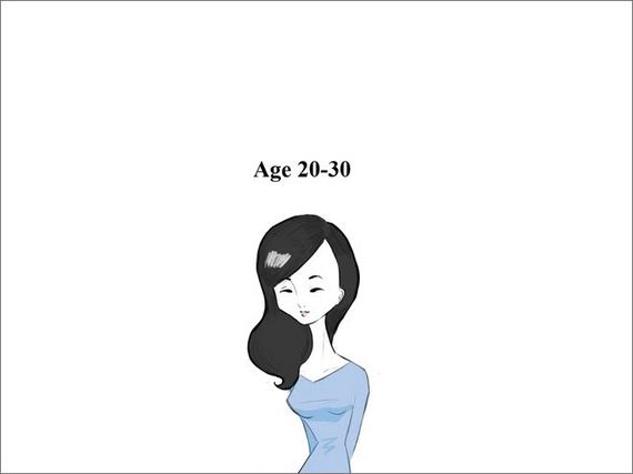 asian-aging-process