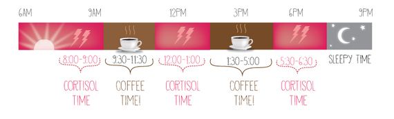 caffeine-facts
